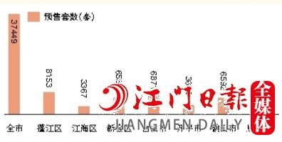 2022年全市及各縣（市、區(qū)）預(yù)售住宅套數(shù)